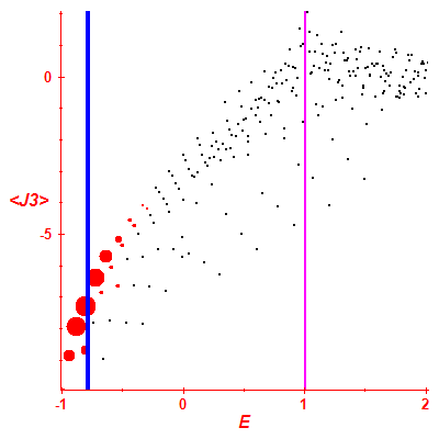 Peres lattice <J3>